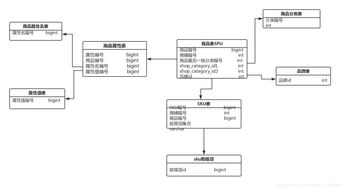 園林綠化工程施工商品微服務數據庫設計